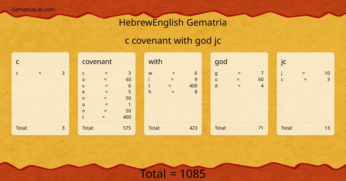 c covenant with god jc in hebrewEnglish Gematria